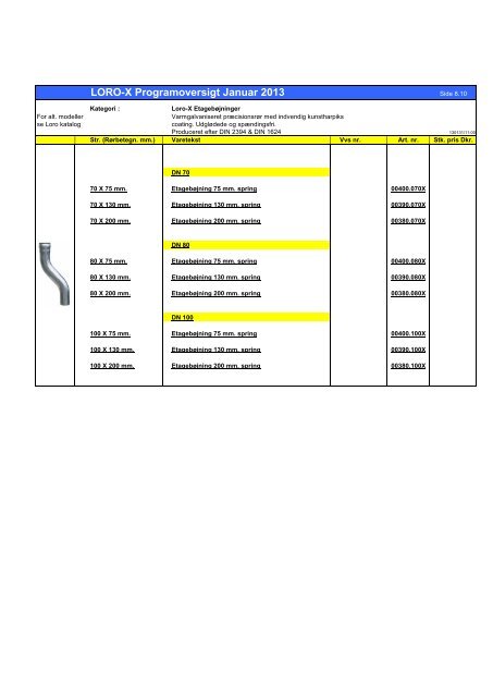 OBS ! LORO-X Programoversigt Januar 2013 - Baheko