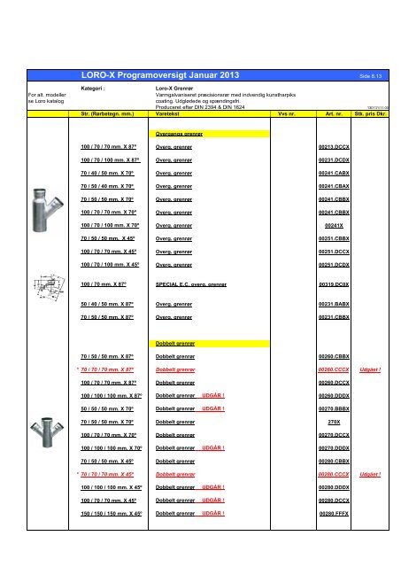 OBS ! LORO-X Programoversigt Januar 2013 - Baheko