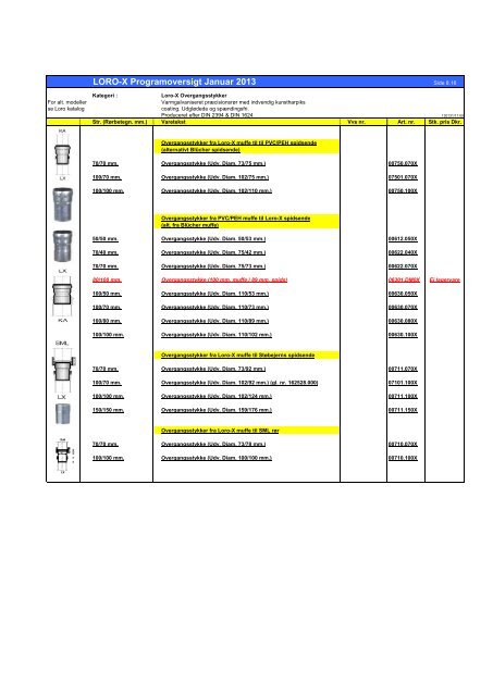 OBS ! LORO-X Programoversigt Januar 2013 - Baheko