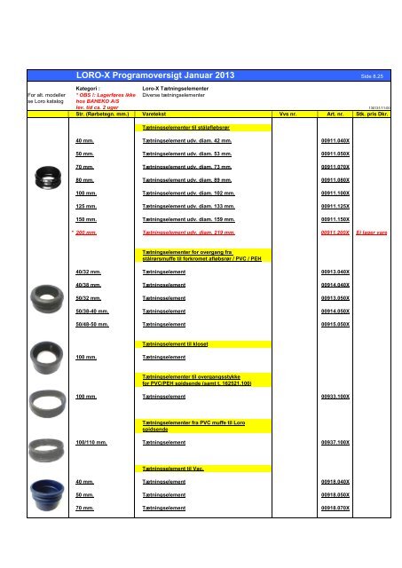 OBS ! LORO-X Programoversigt Januar 2013 - Baheko