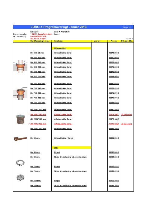 OBS ! LORO-X Programoversigt Januar 2013 - Baheko