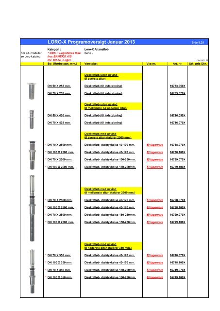 OBS ! LORO-X Programoversigt Januar 2013 - Baheko