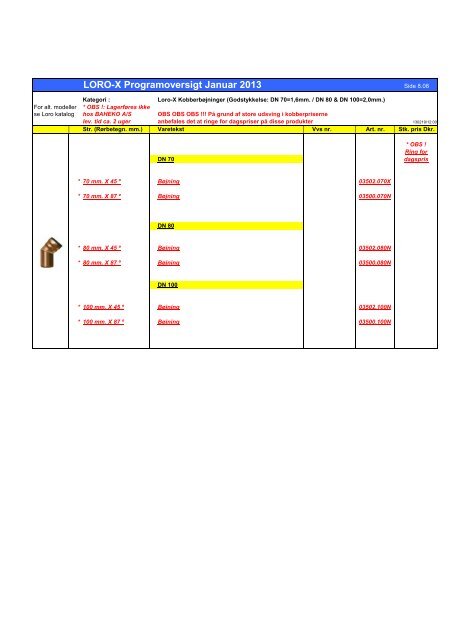 OBS ! LORO-X Programoversigt Januar 2013 - Baheko