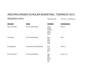 inschrijvingen scholen basketbal toernooi 2012 - BC Bladel