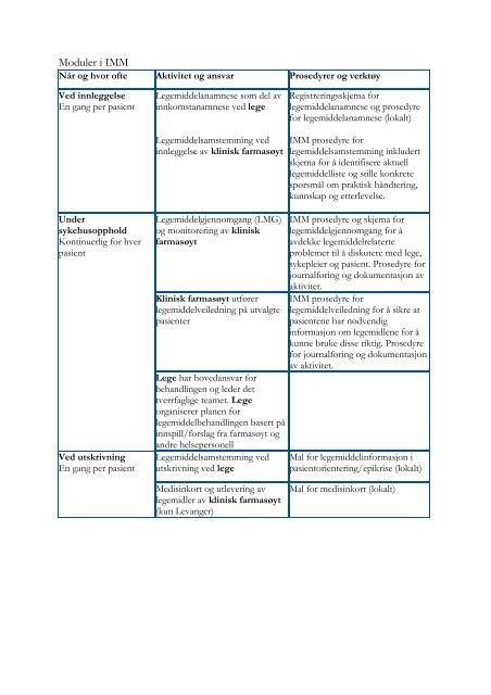 Integrated Medicines Management (IMM) - Sykehusapotekene i Midt ...