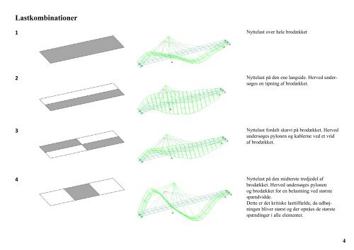 Bridgescape - konstruktionsrapport - Andreas Klestrup Hansen