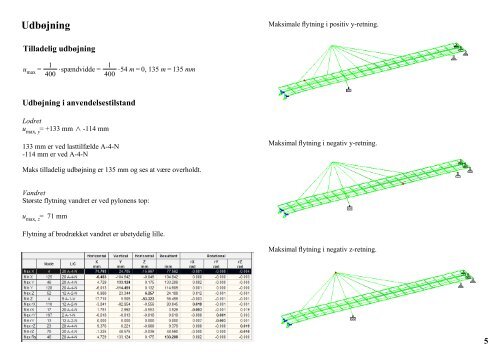 Bridgescape - konstruktionsrapport - Andreas Klestrup Hansen