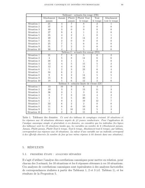 LES ANALYSES CANONIQUES SIMPLE ET GÉNÉRALISÉE ...