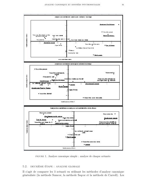 LES ANALYSES CANONIQUES SIMPLE ET GÉNÉRALISÉE ...