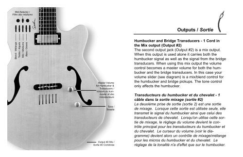 Série Multiac Series - Godin Guitars