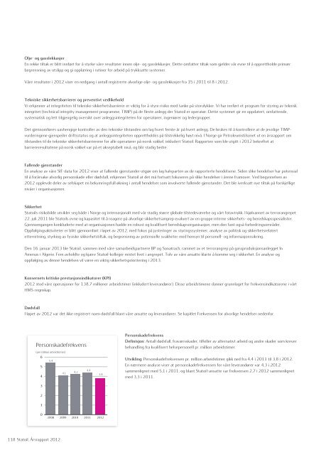 Statoil, Årsrapport 2012