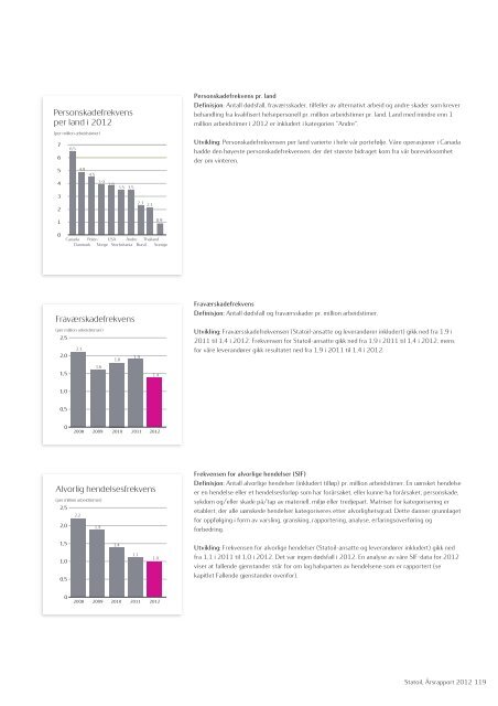 Statoil, Årsrapport 2012