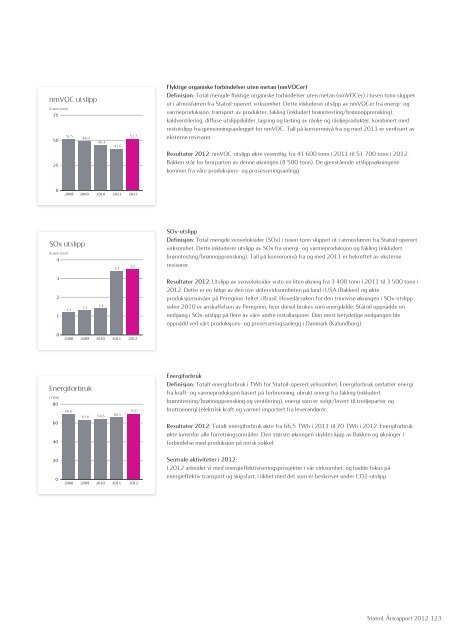 Statoil, Årsrapport 2012