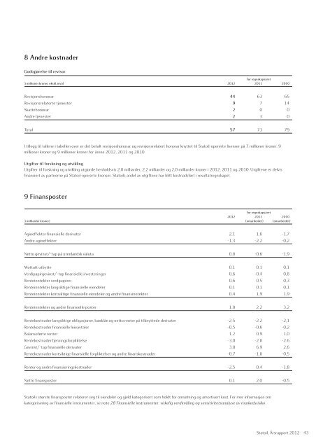 Statoil, Årsrapport 2012