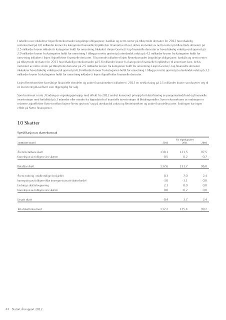 Statoil, Årsrapport 2012