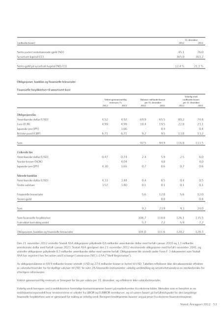 Statoil, Årsrapport 2012