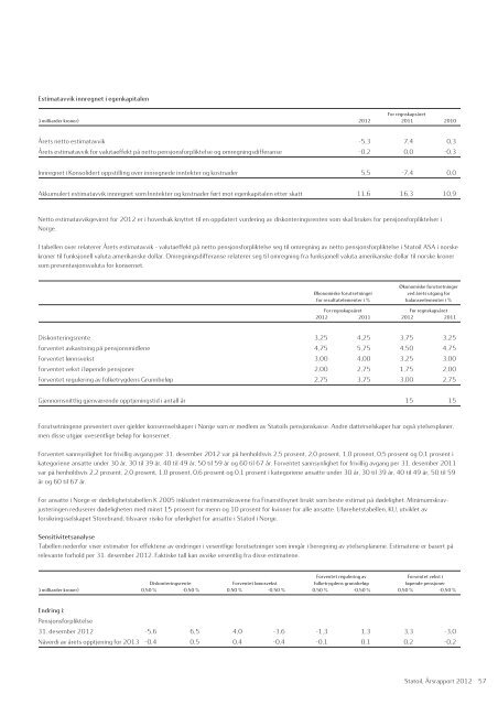 Statoil, Årsrapport 2012