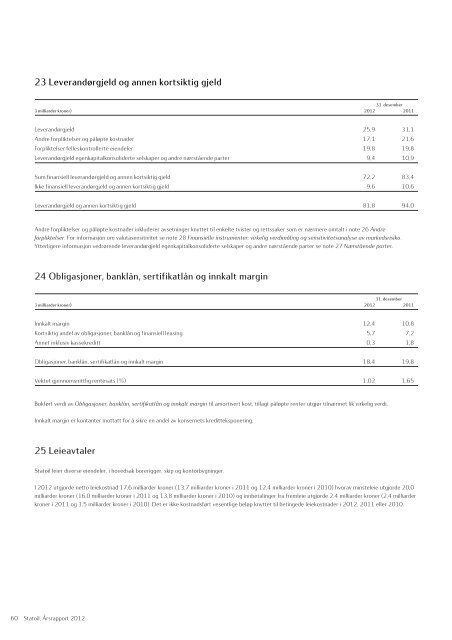 Statoil, Årsrapport 2012