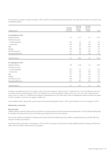 Statoil, Årsrapport 2012