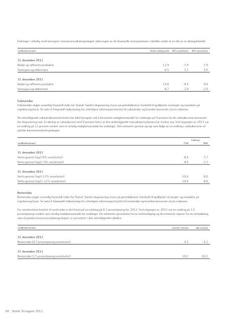 Statoil, Årsrapport 2012