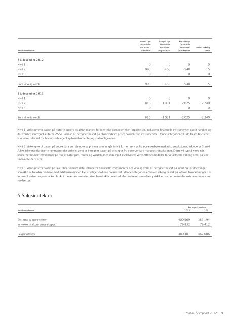 Statoil, Årsrapport 2012