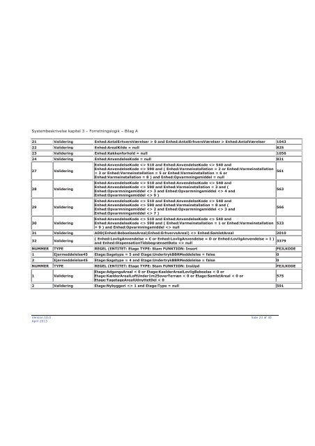 Systembeskrivelse version 10.0 - W2L