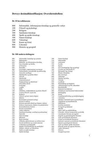 Deweys desimalklassifikasjon: Oversiktstabellene
