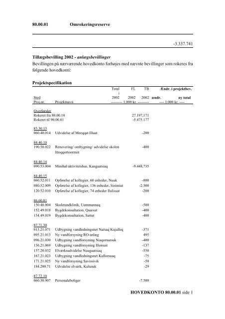 FORSLAG TIL LANDSTINGSTILLÆGS- BEVILLINGSLOV 2002