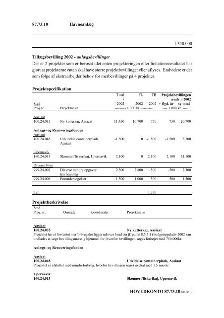 FORSLAG TIL LANDSTINGSTILLÆGS- BEVILLINGSLOV 2002