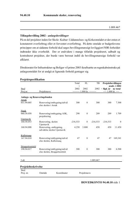 FORSLAG TIL LANDSTINGSTILLÆGS- BEVILLINGSLOV 2002