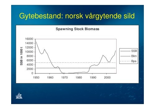 Hvor ble det av fisken på Vestlandskysten?