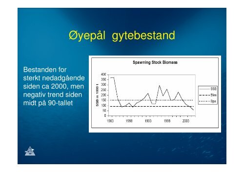 Hvor ble det av fisken på Vestlandskysten?