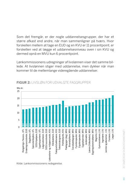 LØNKOMMISSIONENS REDEGØRELSE - Jordemoderforeningen