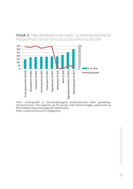 LØNKOMMISSIONENS REDEGØRELSE - Jordemoderforeningen