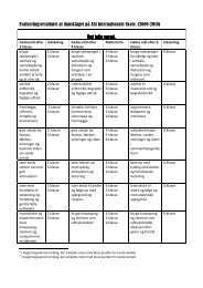 Evalueringsresultatet - AHI International School