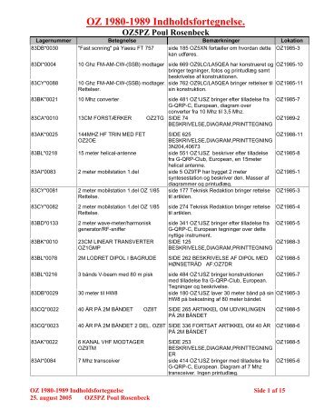 OZ 1980-1989 Indholdsfortegnelse. OZ5PZ Poul Rosenbeck