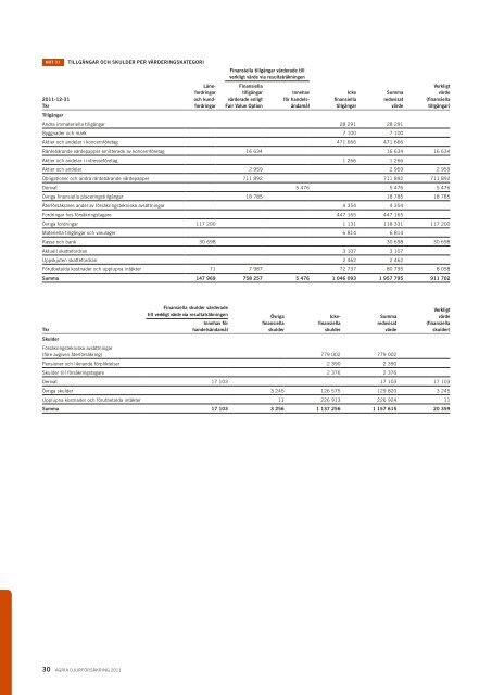 Agria årsredovisning 2011.pdf - Länsförsäkringar