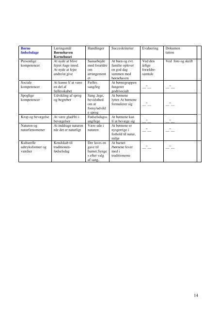 Pædagogiske læreplaner i Kernehuset 2009