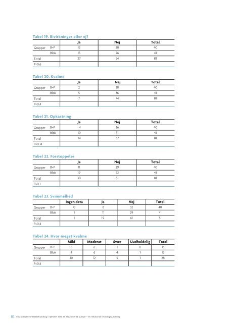 en medicinsk teknologivurdering – den fulde rapport (pdf)