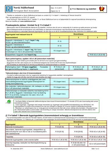 Brannmotstandstabell Rev G av 14.12.2011 - Norsk Stålforbund