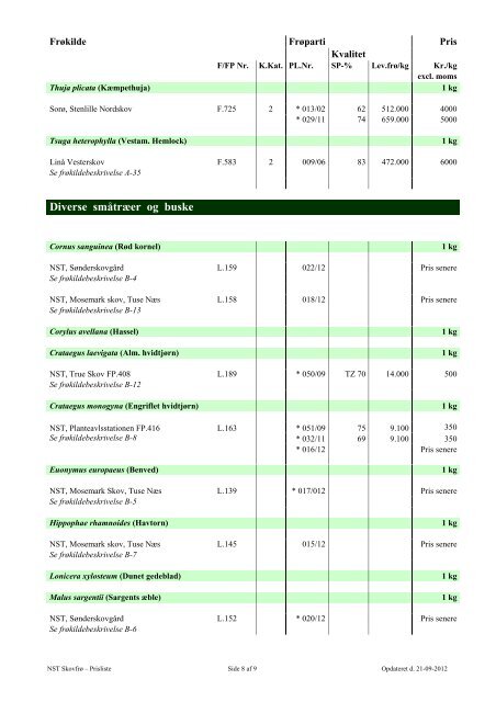 PRISLISTE for SKOVFRØ (pdf-fil) - Naturstyrelsen