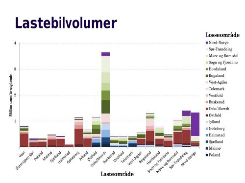 GodsFergen Introduksjon - Mai 2013.pdf