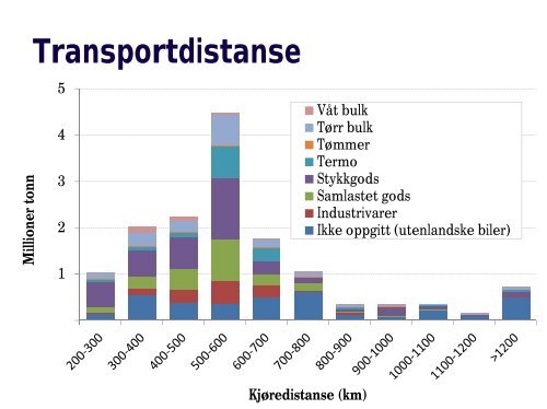 GodsFergen Introduksjon - Mai 2013.pdf