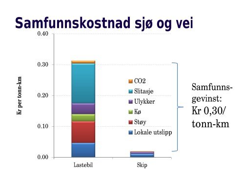 GodsFergen Introduksjon - Mai 2013.pdf