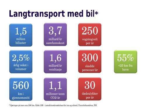 GodsFergen Introduksjon - Mai 2013.pdf