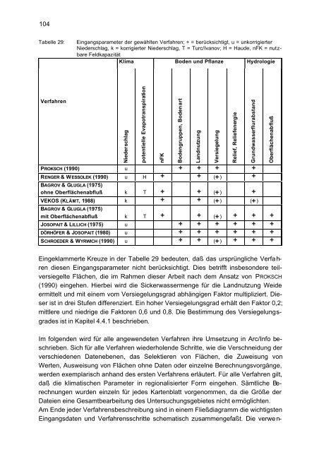 Ermittlung der flächendifferenzierten Grundwasserneubildungsrate ...