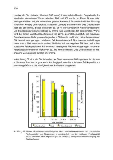 Ermittlung der flächendifferenzierten Grundwasserneubildungsrate ...