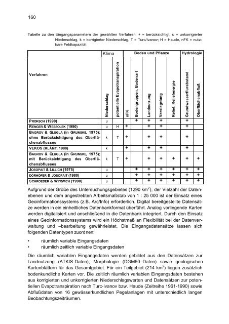 Ermittlung der flächendifferenzierten Grundwasserneubildungsrate ...