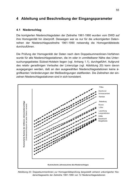 Ermittlung der flächendifferenzierten Grundwasserneubildungsrate ...