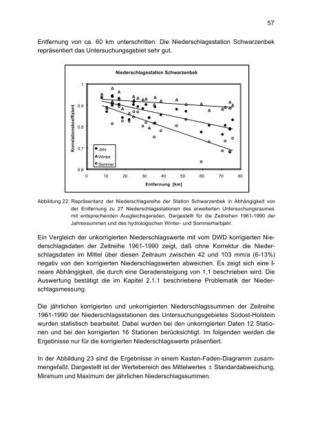 Ermittlung der flächendifferenzierten Grundwasserneubildungsrate ...